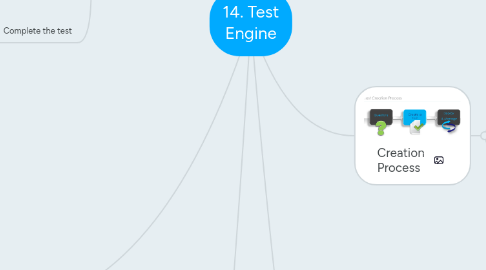 Mind Map: 14. Test Engine