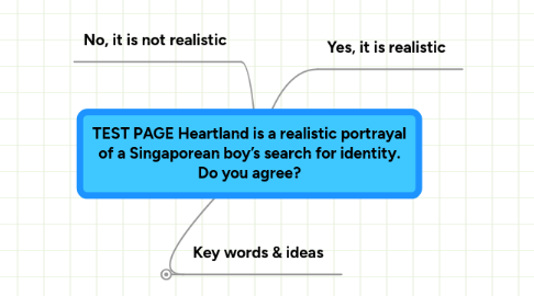 Mind Map: TEST PAGE Heartland is a realistic portrayal of a Singaporean boy’s search for identity. Do you agree?