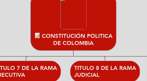 Mind Map: CONSTITUCIÓN POLITICA DE COLOMBIA