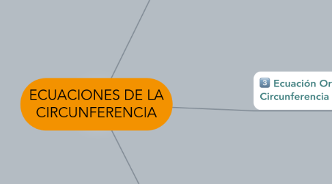 Mind Map: ECUACIONES DE LA CIRCUNFERENCIA