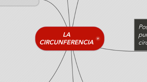 Mind Map: LA CIRCUNFERENCIA