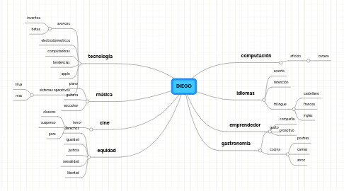 Mind Map: DIEGO