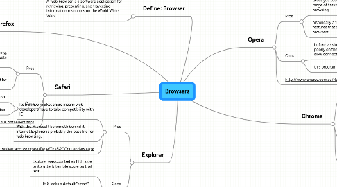 Mind Map: Browsers