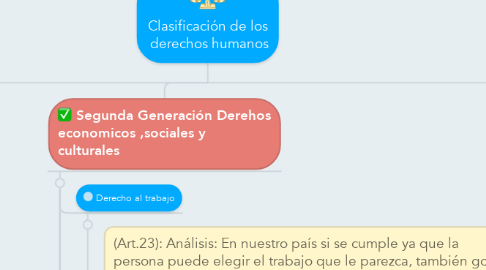 Mind Map: Clasificación de los  derechos humanos