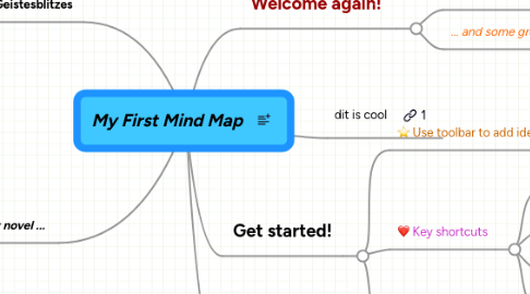 Mind Map: My First Mind Map