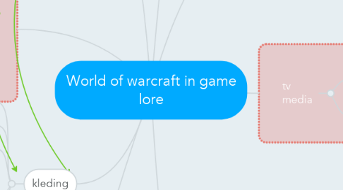 Mind Map: World of warcraft in game lore