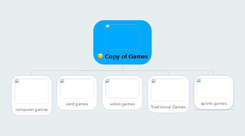 Mind Map: Copy of Games