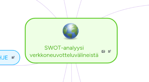 Mind Map: SWOT-analyysi verkkoneuvotteluvälineistä