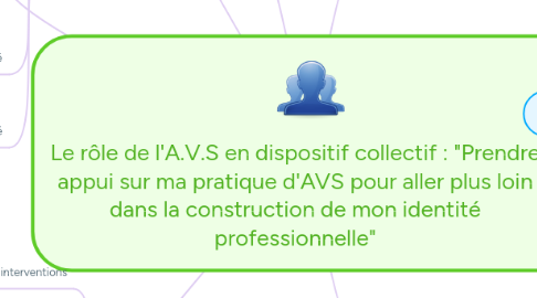 Mind Map: Le rôle de l'A.V.S en dispositif collectif : "Prendre appui sur ma pratique d'AVS pour aller plus loin dans la construction de mon identité professionnelle"