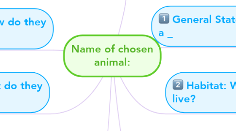 Mind Map: Name of chosen animal: