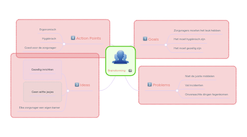 Mind Map: Brainstorming