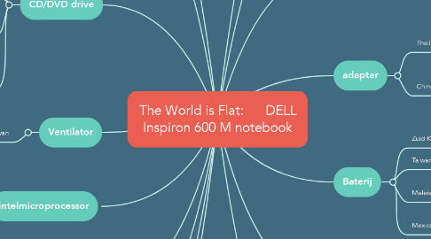 Mind Map: The World is Flat:      DELL Inspiron 600 M notebook