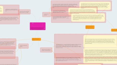 Mind Map: How do the course themes and topics come together to inform you about becoming an effective 21st century educator?