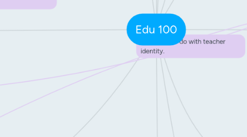 Mind Map: Edu 100