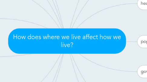 Mind Map: How does where we live affect how we live?