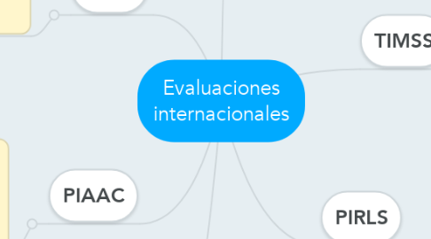 Mind Map: Evaluaciones internacionales