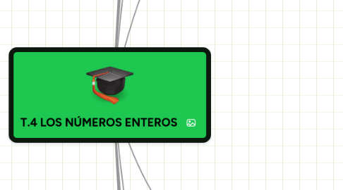 Mind Map: T.4 LOS NÚMEROS ENTEROS