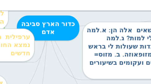 Mind Map: כדור הארץ סביבה אדם