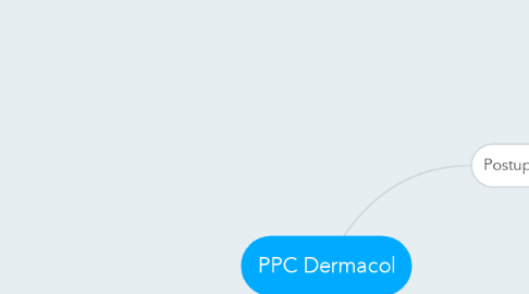 Mind Map: PPC Dermacol