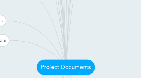 Mind Map: Project Documents