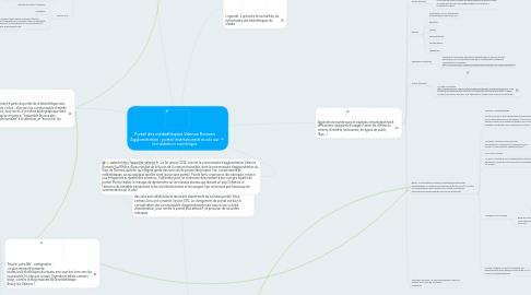 Mind Map: Portail des médiathèques Valence Romans Agglomération : portail institutionnel accès sur la médiation numérique