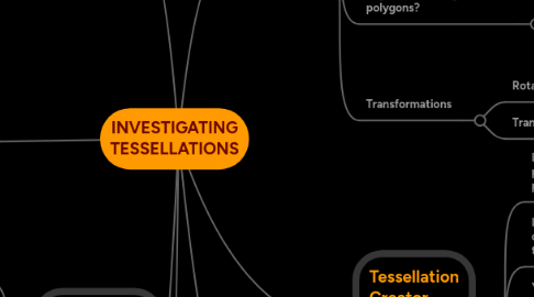 Mind Map: INVESTIGATING TESSELLATIONS