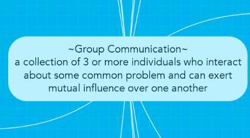 Mind Map: ~Group Communication~ a collection of 3 or more individuals who interact about some common problem and can exert mutual influence over one another
