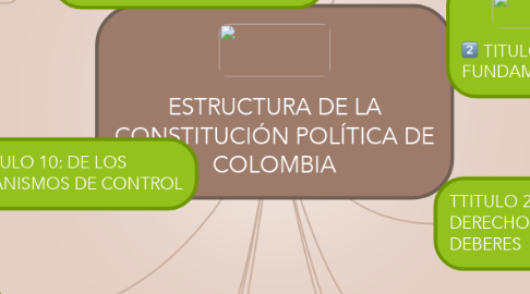 Mind Map: ESTRUCTURA DE LA CONSTITUCIÓN POLÍTICA DE COLOMBIA