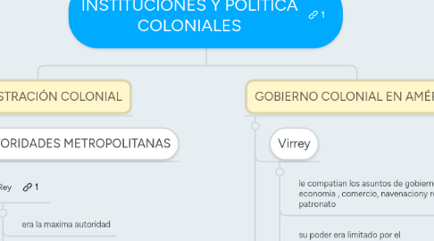 Mind Map: INSTITUCIONES Y POLITICA COLONIALES