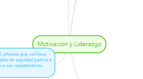 Mind Map: Motivación y Liderazgo