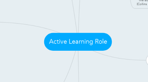 Mind Map: Active Learning Role