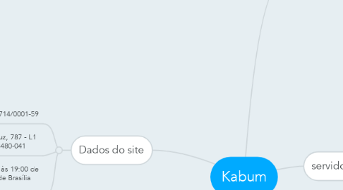 Mind Map: Kabum
