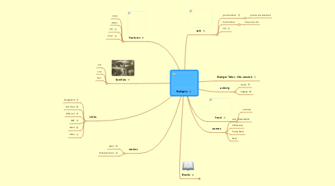 Mind Map: Badgers