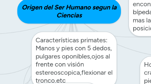 Mind Map: Origen del Ser Humano segun la Ciencias