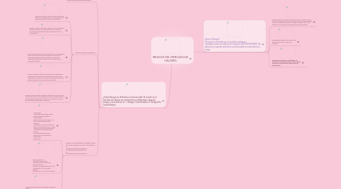 Mind Map: RIESGOS DEL MERCADO DE VALORES