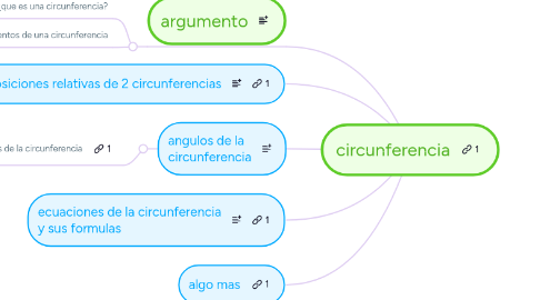 Mind Map: circunferencia