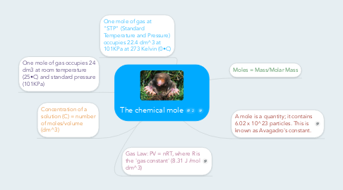 Mind Map: The chemical mole