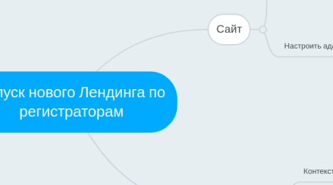 Mind Map: Запуск нового Лендинга по регистраторам