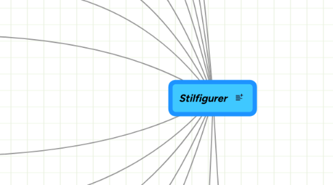 Mind Map: Stilfigurer