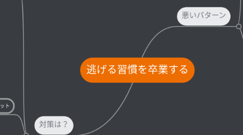 Mind Map: 逃げる習慣を卒業する