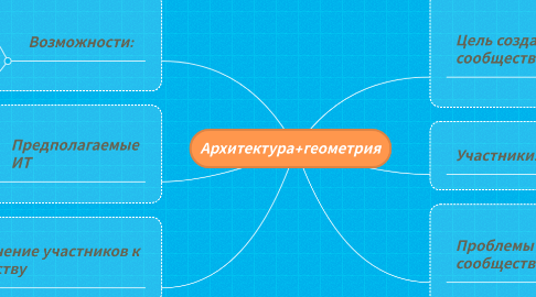 Mind Map: Архитектура+геометрия