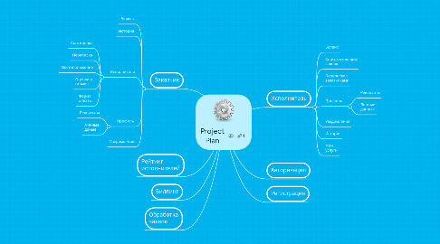 Mind Map: Project Plan