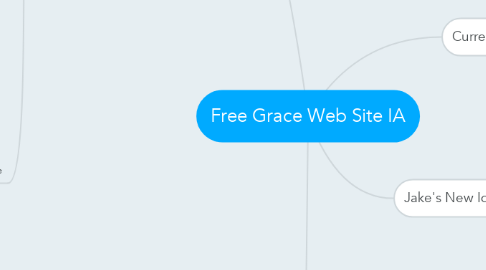 Mind Map: Free Grace Web Site IA