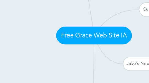 Mind Map: Free Grace Web Site IA