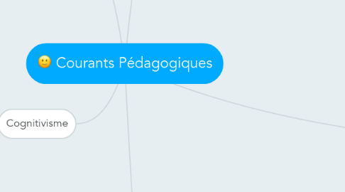 Mind Map: Courants Pédagogiques