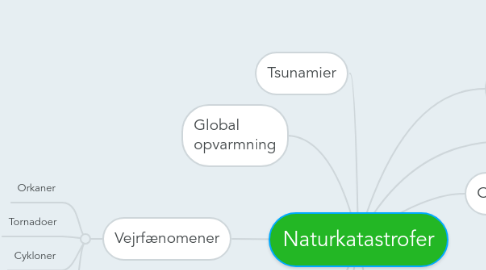 Mind Map: Naturkatastrofer