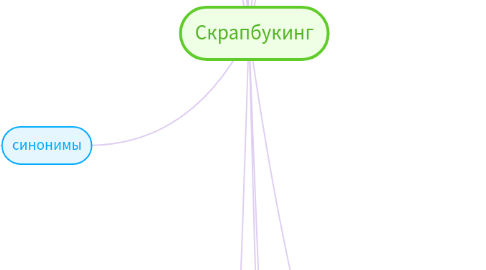 Mind Map: Скрапбукинг