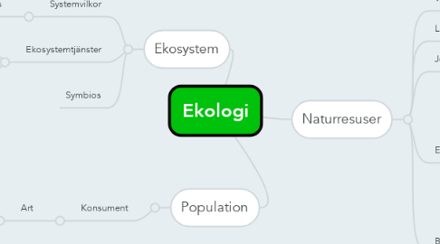 Mind Map: Ekologi