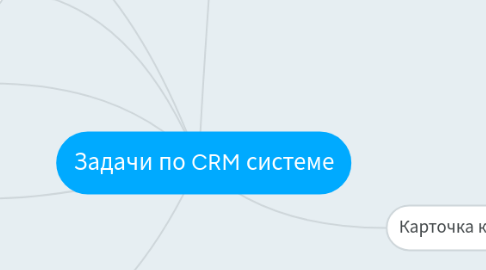 Mind Map: Задачи по CRM системе