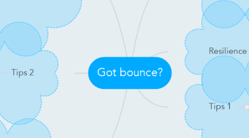 Mind Map: Got bounce?